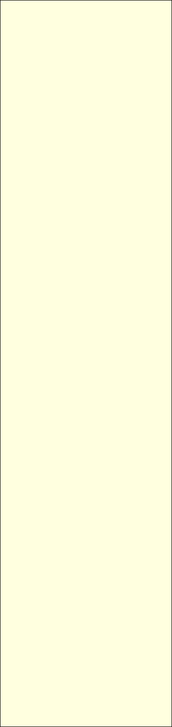 Collie Color Chart